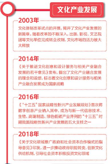 【壮丽70年·奋斗新时代】文化建设繁荣兴盛 互联网文化服务蓬勃发展