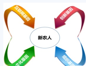 2017山东中国国际农业物联网博览会 智慧农业与互联网文化服务的融合创新