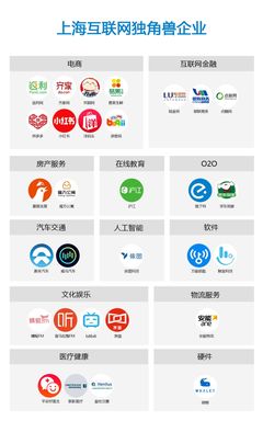 A股独角兽风起 上海互联网文化服务企业的新机遇与挑战