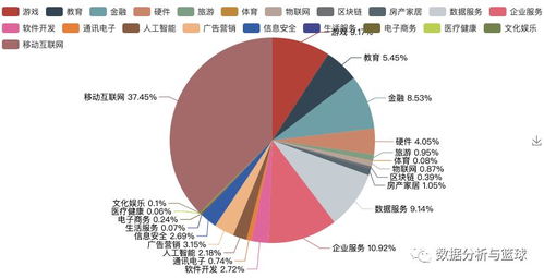 疫情之下的应届生求职 Python爬虫解析互联网文化服务市场的机遇与挑战